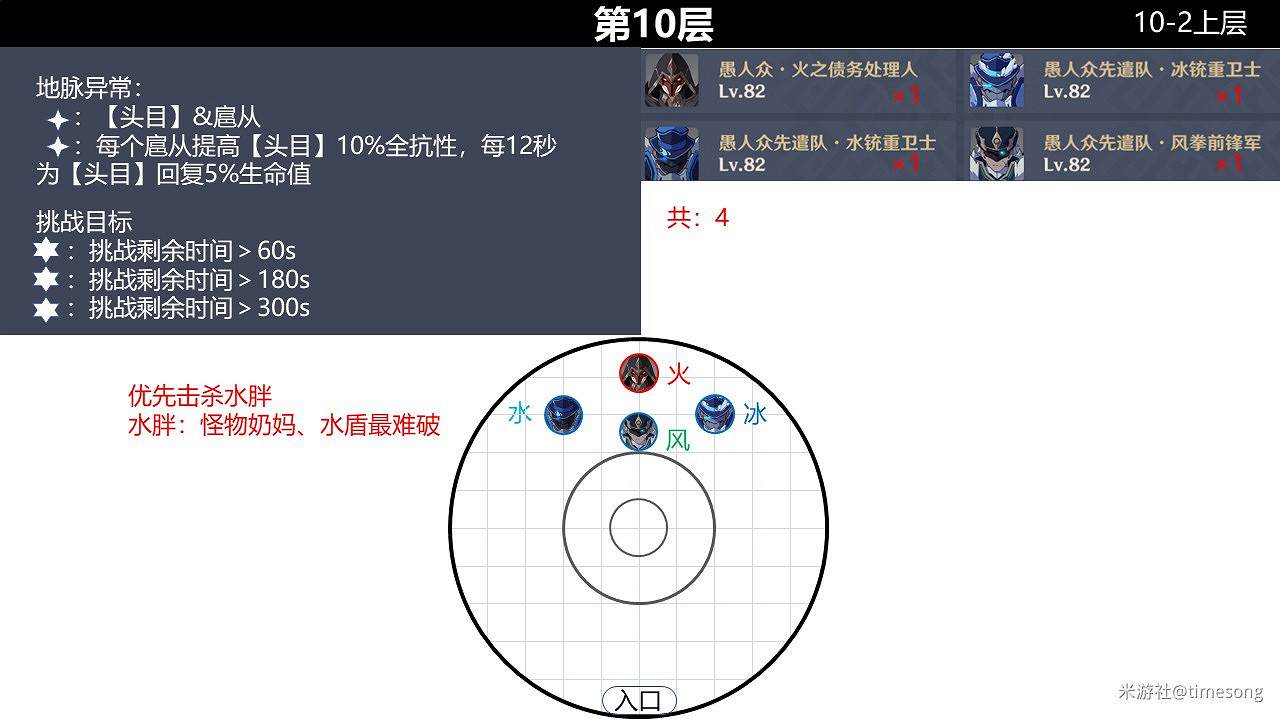 《原神》2.0版本深境螺旋9-12層怪物分佈 《原神》2.0版本深境螺旋9-12層怪物分佈