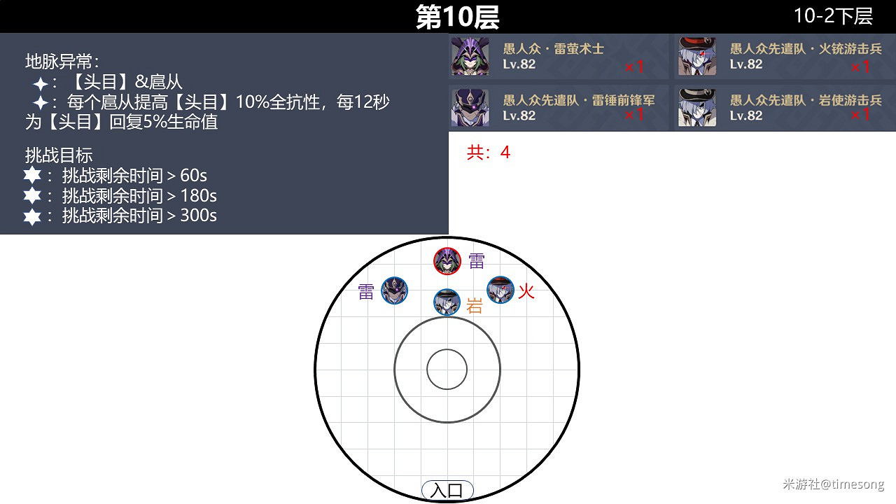 《原神》2.0版本深境螺旋9-12層怪物分佈 《原神》2.0版本深境螺旋9-12層怪物分佈