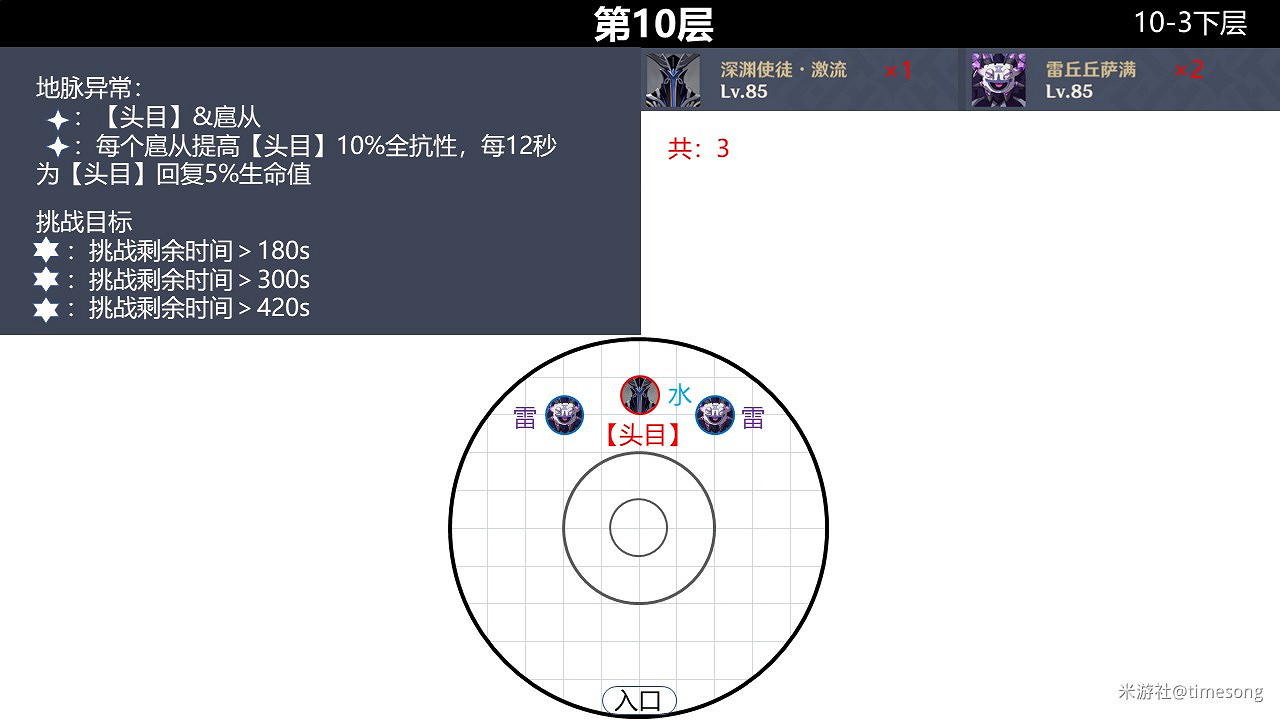 《原神》2.0版本深境螺旋9-12層怪物分佈 《原神》2.0版本深境螺旋9-12層怪物分佈