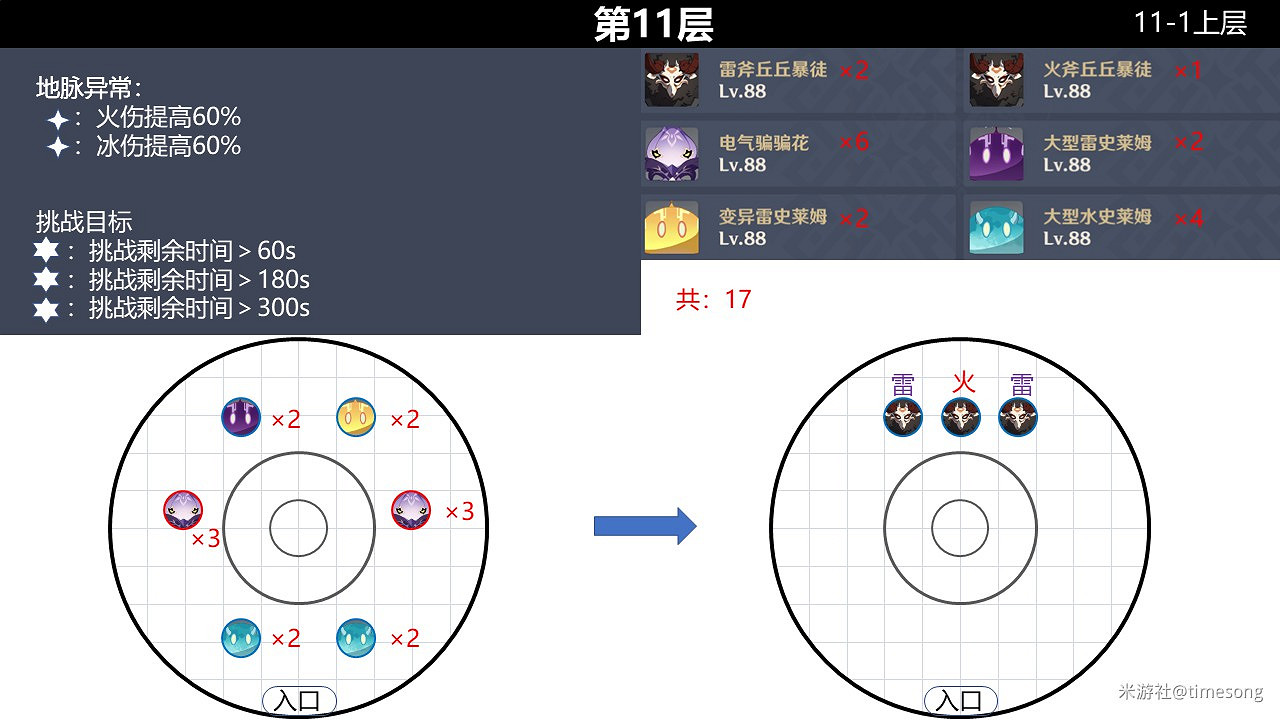 《原神》2.0版本深境螺旋9-12層怪物分佈 《原神》2.0版本深境螺旋9-12層怪物分佈