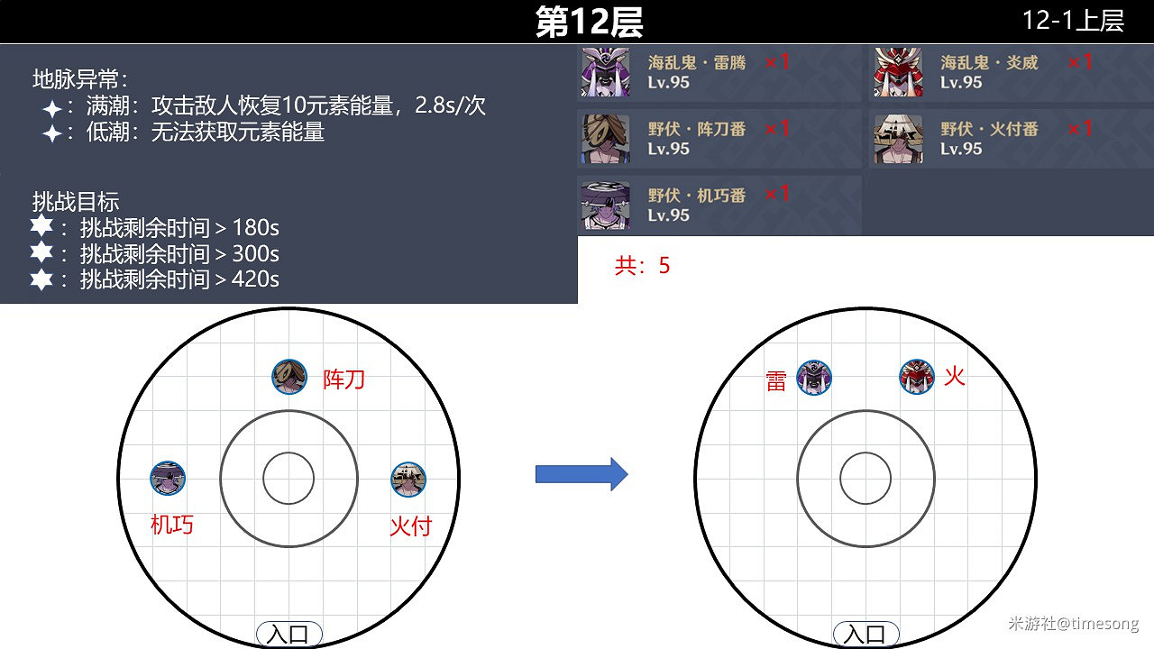 《原神》2.0版本深境螺旋9-12層怪物分佈 《原神》2.0版本深境螺旋9-12層怪物分佈