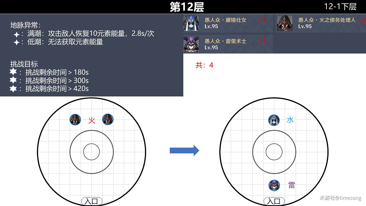 《原神》2.0版本深境螺旋9-12層怪物分佈 《原神》2.0版本深境螺旋9-12層怪物分佈