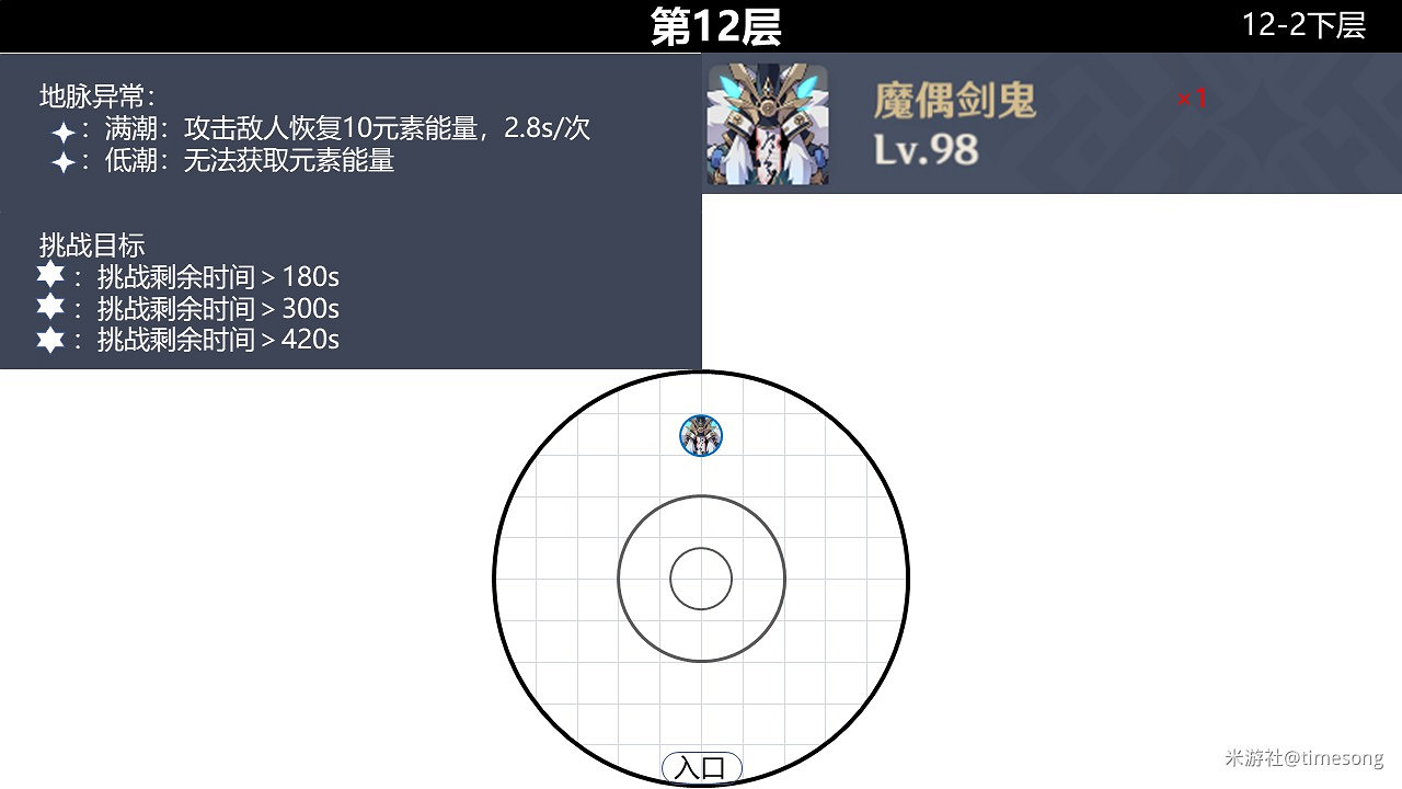 《原神》2.0版本深境螺旋9-12層怪物分佈 《原神》2.0版本深境螺旋9-12層怪物分佈