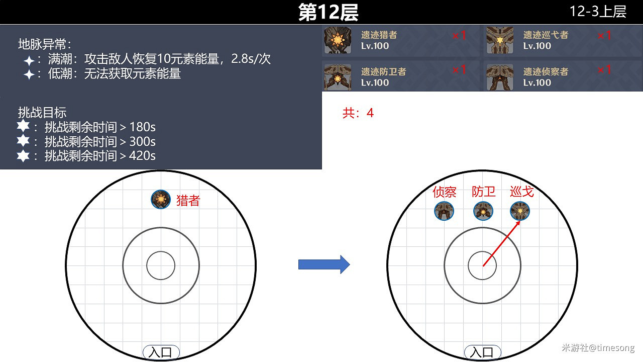《原神》2.0版本深境螺旋9-12層怪物分佈 《原神》2.0版本深境螺旋9-12層怪物分佈