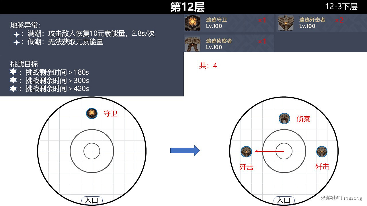 《原神》2.0版本深境螺旋9-12層怪物分佈 《原神》2.0版本深境螺旋9-12層怪物分佈