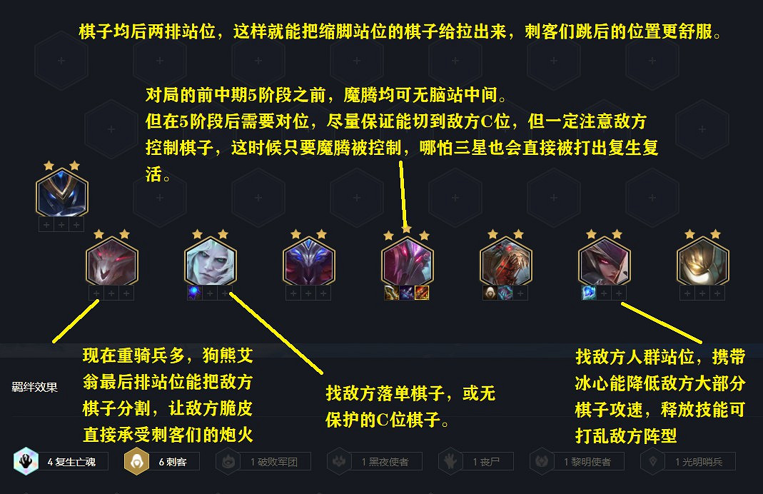 《聯盟戰棋》11.15版本復生刺玩法指南 《聯盟戰棋》11.15版本復生刺玩法指南