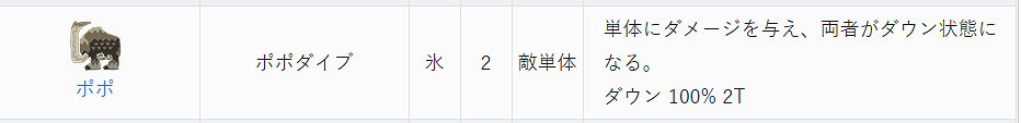 《魔物獵人物語2：破滅之翼》眾生平等流波波配裝思路介紹