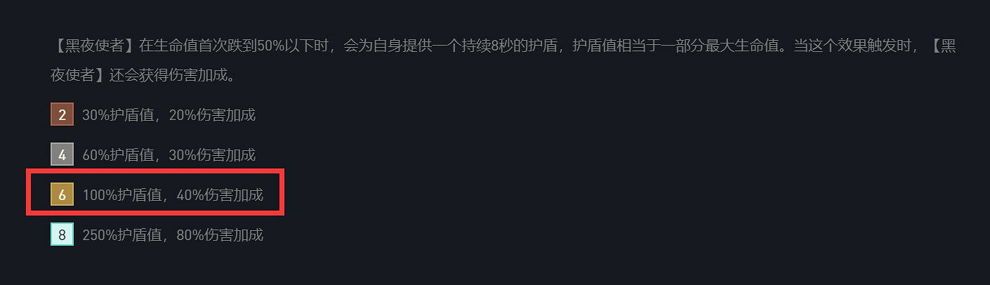 《聯盟戰棋》11.15版本黑夜遊俠玩法指南 《聯盟戰棋》11.15版本黑夜遊俠玩法指南