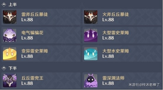 《原神》2.0第一期深淵9-12層怪物陣容