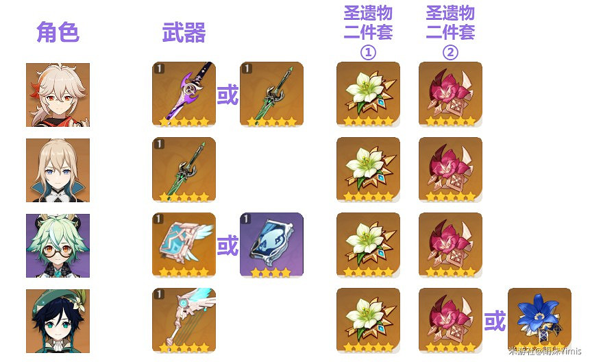 《原神》高配四風速切隊玩法講解