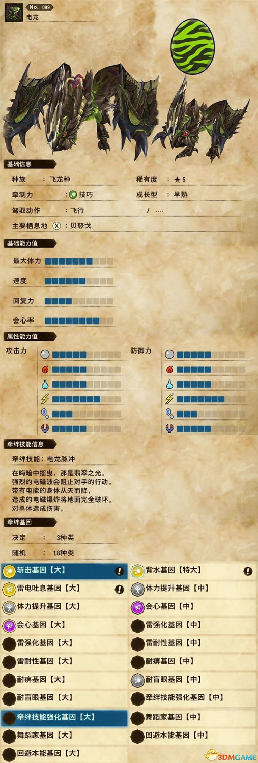 《魔物獵人物語2：破滅之翼》全隨行獸圖鑒 隨行獸能力詳解