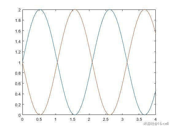 《原神》2.0版輸出方式總結與雙核速切思路