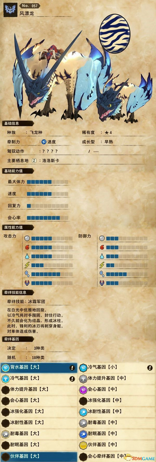 《魔物獵人物語2：破滅之翼》全隨行獸圖鑒 隨行獸能力詳解