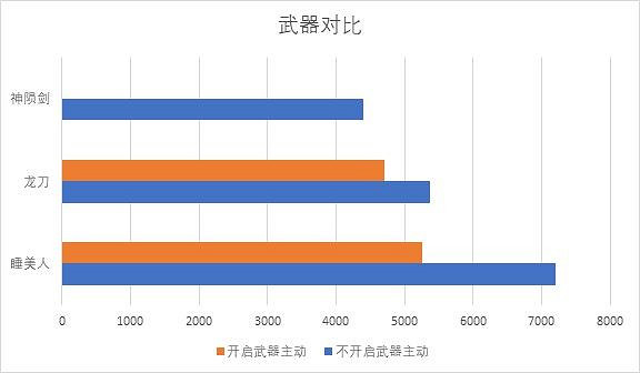 《崩壞3》睡美人全方位解析 《崩壞3》睡美人全方位解析