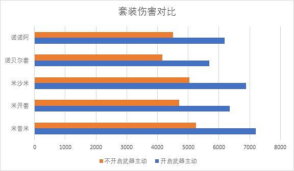 《崩壞3》諾貝爾聖痕測評 《崩壞3》諾貝爾聖痕測評
