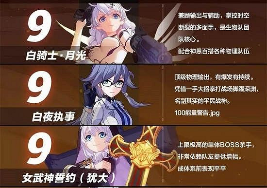 僅供參考《崩壞3》女武神節奏榜 僅供參考《崩壞3》女武神節奏榜