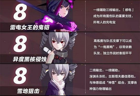 僅供參考《崩壞3》女武神節奏榜 僅供參考《崩壞3》女武神節奏榜
