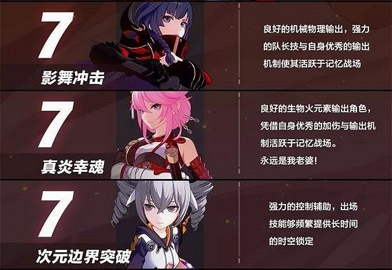 僅供參考《崩壞3》女武神節奏榜 僅供參考《崩壞3》女武神節奏榜