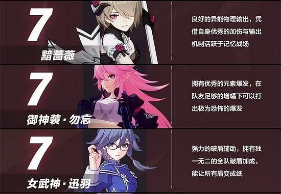 僅供參考《崩壞3》女武神節奏榜 僅供參考《崩壞3》女武神節奏榜
