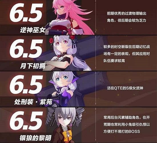 僅供參考《崩壞3》女武神節奏榜 僅供參考《崩壞3》女武神節奏榜