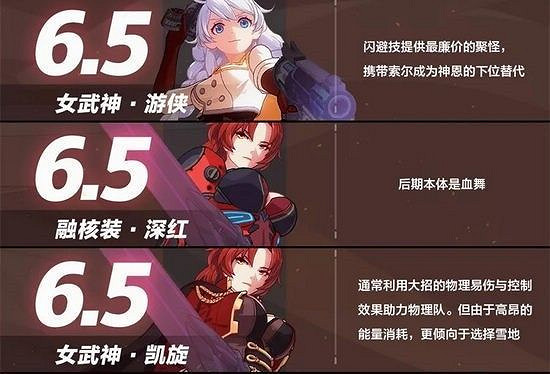 僅供參考《崩壞3》女武神節奏榜 僅供參考《崩壞3》女武神節奏榜