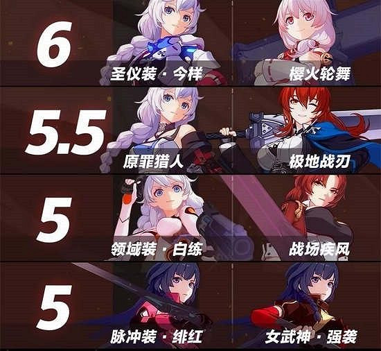 僅供參考《崩壞3》女武神節奏榜 僅供參考《崩壞3》女武神節奏榜