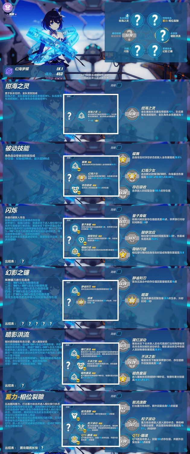 《崩壞3》希兒芙樂艾幻海夢蝶技能屬性解析 《崩壞3》希兒芙樂艾幻海夢蝶技能屬性解析