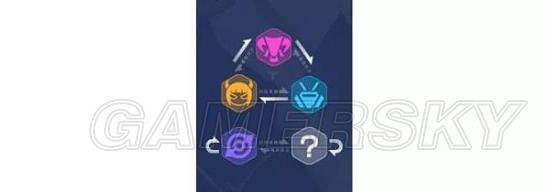 《崩壞3》跟班告訴你 新角色希兒·芙樂艾詳細情報 《崩壞3》跟班告訴你 新角色希兒·芙樂艾詳細情報