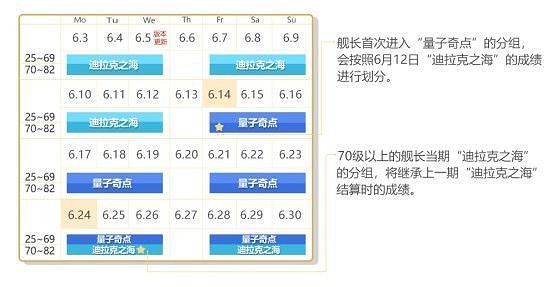 《崩壞3》跟班聊更新活動玩法篇 量子奇點深淵調整 《崩壞3》跟班聊更新活動玩法篇 量子奇點深淵調整