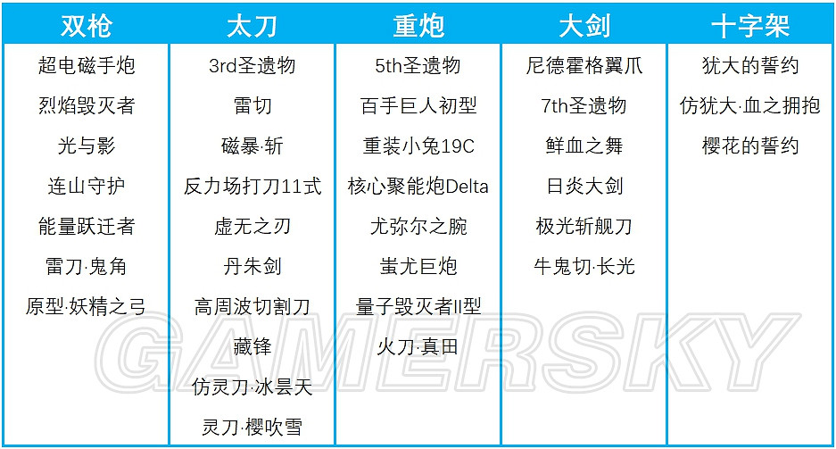 《崩壞3》跟班告訴你 置換空間將開放武器兌換啦 《崩壞3》跟班告訴你 置換空間將開放武器兌換啦