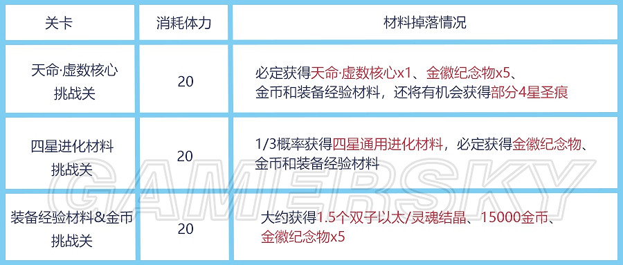 《崩壞3》跟班告訴你 置換空間將開放武器兌換啦 《崩壞3》跟班告訴你 置換空間將開放武器兌換啦