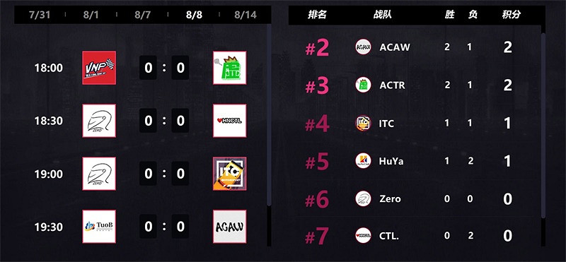 鎖定未來！《極限競速：地平線4》邀請賽賽事回顧