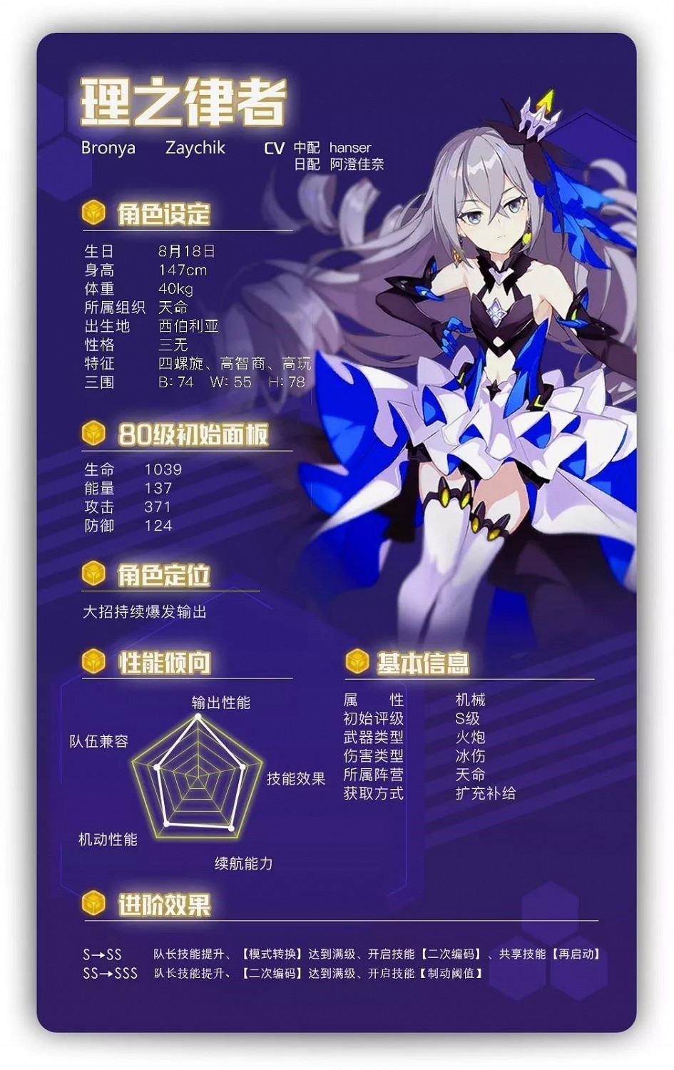 《崩壞3》理之律者全方位使用指南 《崩壞3》理之律者全方位使用指南