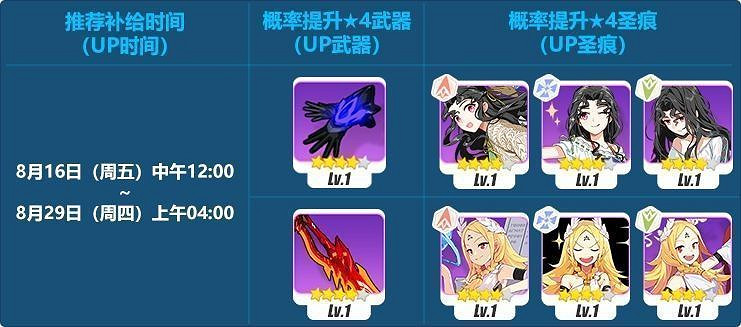 《崩壞3》雷與火的歌謠冠軍補給匯總 《崩壞3》雷與火的歌謠冠軍補給匯總