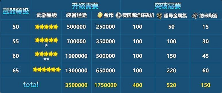 《崩壞3》超限武器最新介紹 《崩壞3》超限武器最新介紹