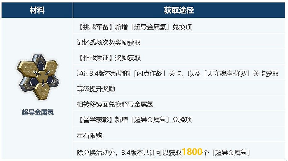 《崩壞3》超限武器最新介紹 《崩壞3》超限武器最新介紹