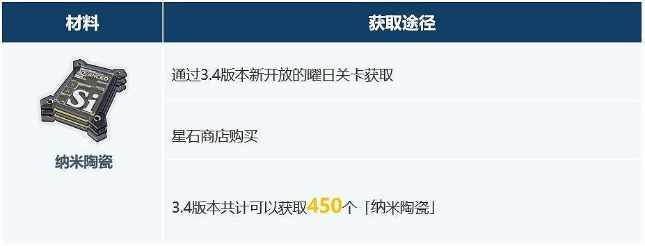 《崩壞3》超限武器最新介紹 《崩壞3》超限武器最新介紹