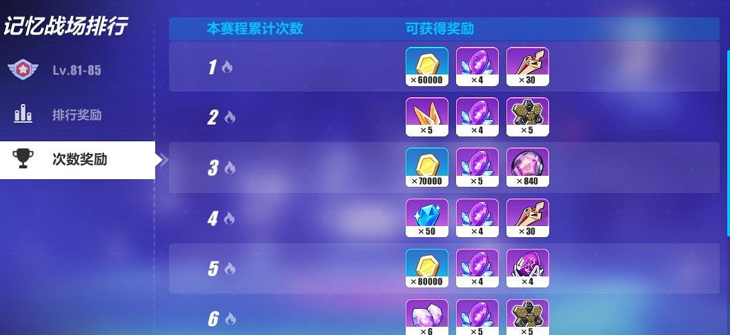 《崩壞3》主線十二章更新內容 《崩壞3》主線十二章更新內容