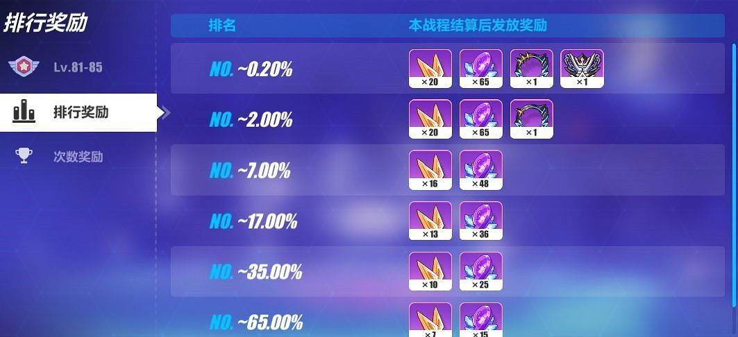 《崩壞3》主線十二章更新內容 《崩壞3》主線十二章更新內容