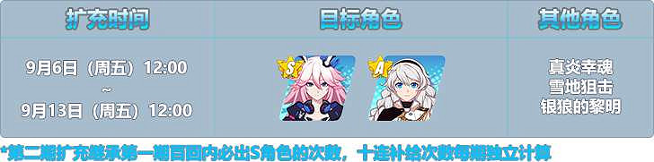 《崩壞3》禦神裝勿忘 擴充補給開啟 獲取概率提升 《崩壞3》禦神裝勿忘 擴充補給開啟 獲取概率提升