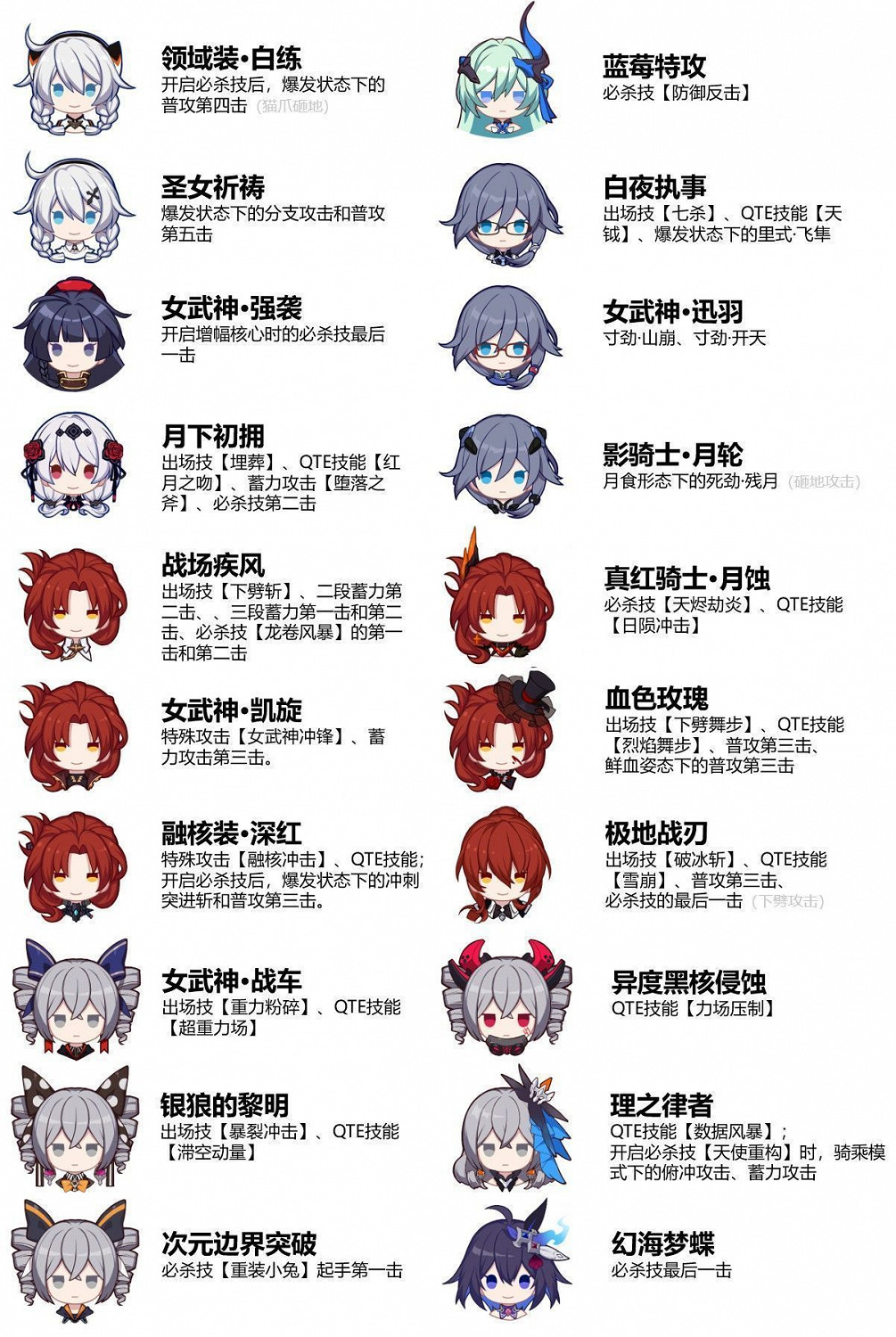 《崩壞3》大型戰鬥調優計劃啟動QTE開關上線 《崩壞3》大型戰鬥調優計劃啟動QTE開關上線