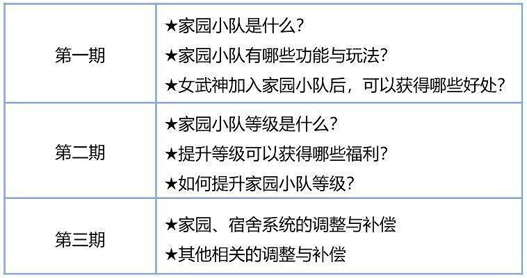 新的家園宿舍《崩壞3》家園小隊系統詳解 新的家園宿舍《崩壞3》家園小隊系統詳解