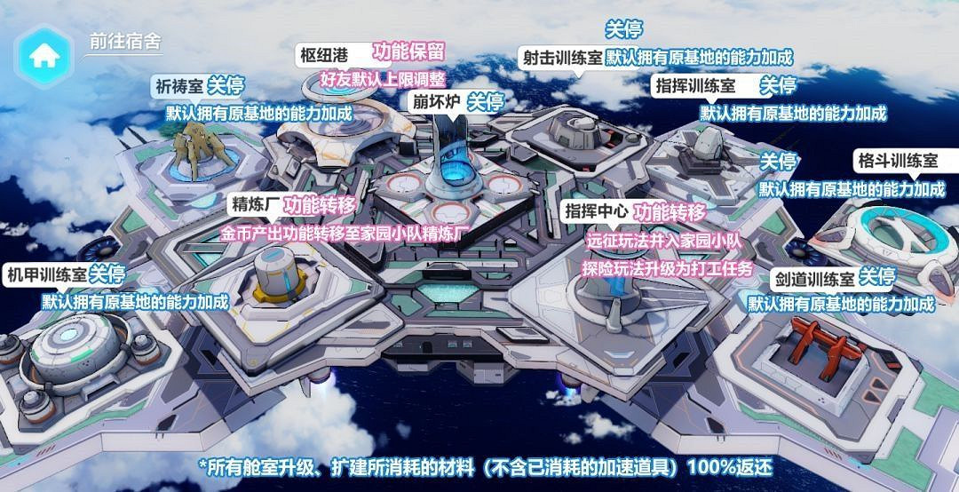 《崩壞3》基地宿舍新調整 家園補給開放常駐 《崩壞3》基地宿舍新調整 家園補給開放常駐