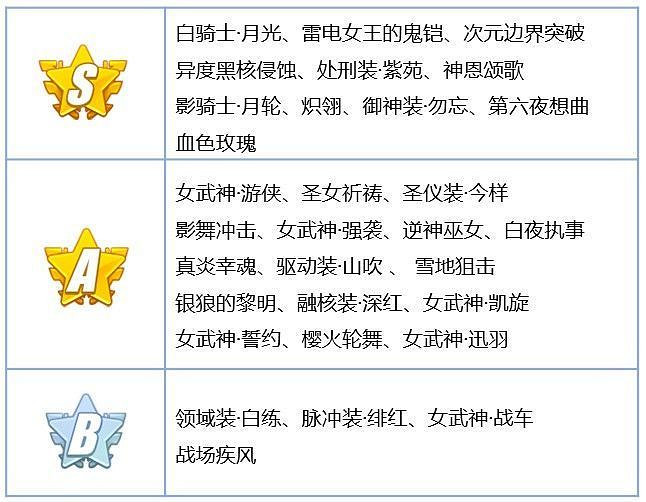 《崩壞3》基地宿舍新調整 家園補給開放常駐 《崩壞3》基地宿舍新調整 家園補給開放常駐