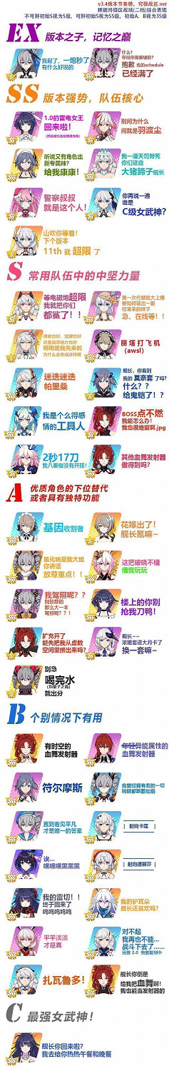 《崩壞3》究極戰區女武神節奏榜 《崩壞3》究極戰區女武神節奏榜