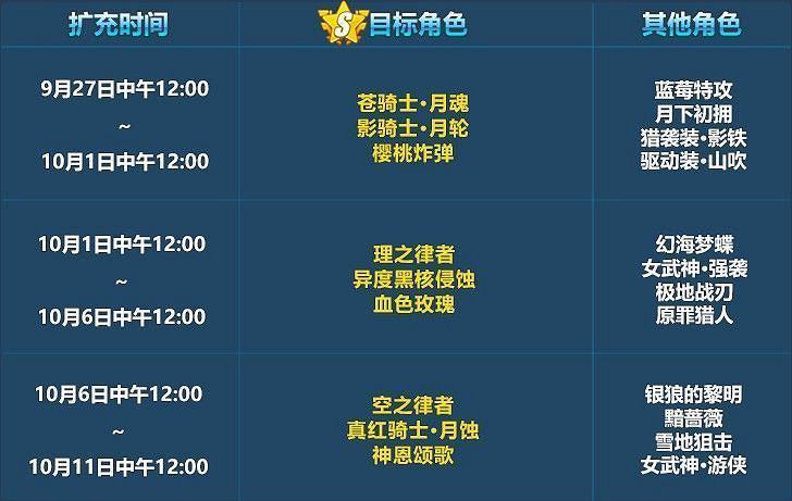 《崩壞3》三周年爆料 自選補給、薔薇誓言來襲 《崩壞3》三周年爆料 自選補給、薔薇誓言來襲