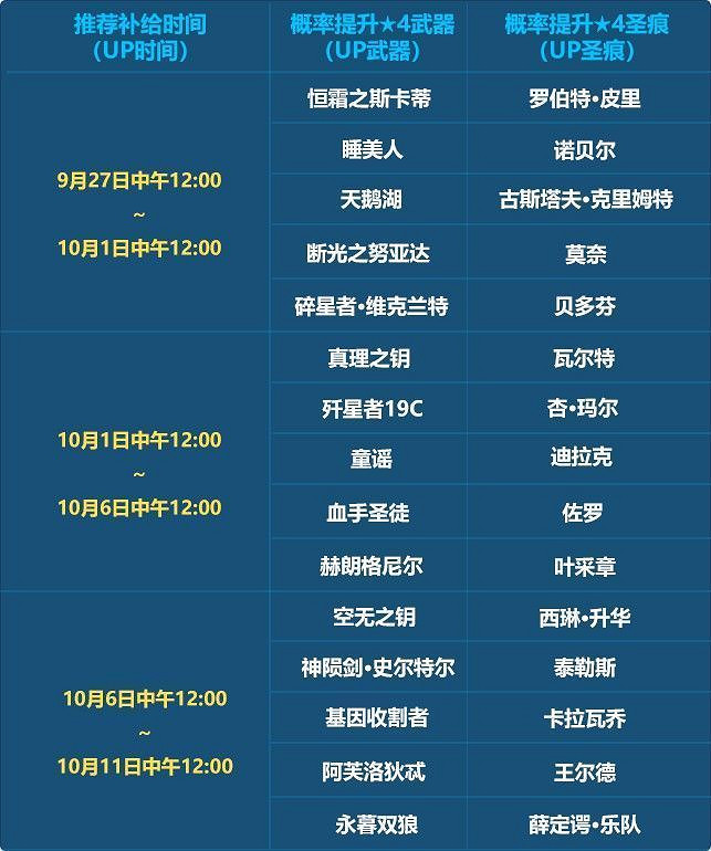 《崩壞3》三周年爆料 自選補給、薔薇誓言來襲 《崩壞3》三周年爆料 自選補給、薔薇誓言來襲