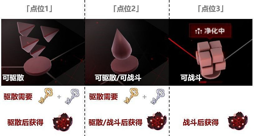 《崩壞3》花開彼岸活動詳解 《崩壞3》花開彼岸活動詳解