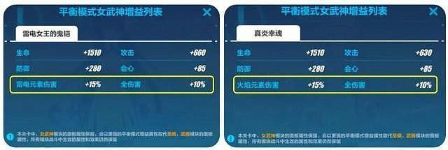 《崩壞3》3.7版本 連線raid調整計劃 《崩壞3》3.7版本 連線raid調整計劃