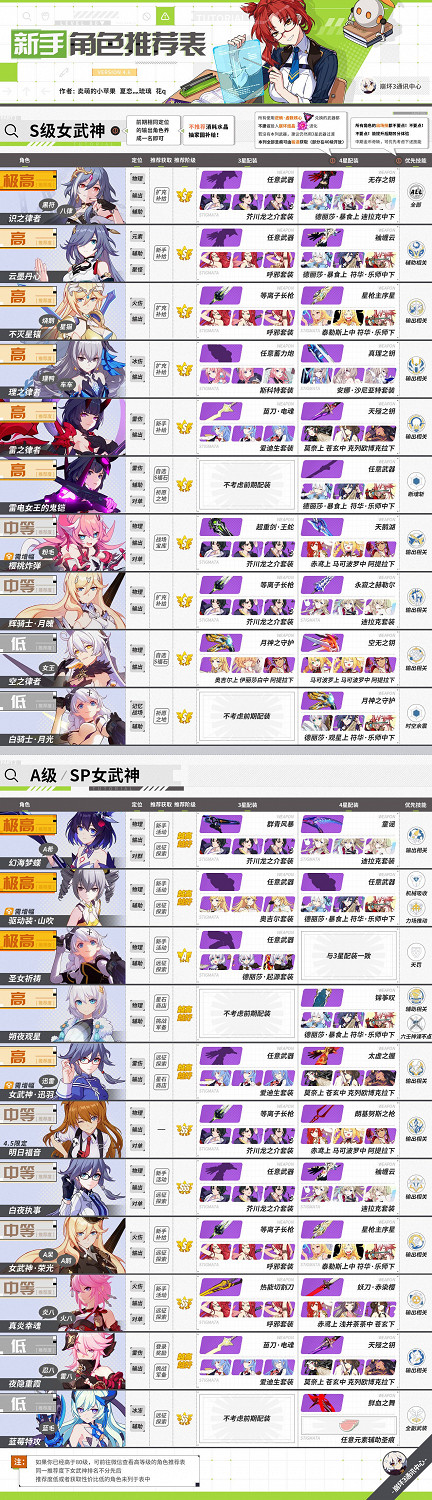 《崩壞3》新人入坑實用攻略綜合篇 《崩壞3》新人入坑實用攻略綜合篇